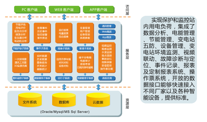 工業(yè)網關|物聯網網關設計結構圖